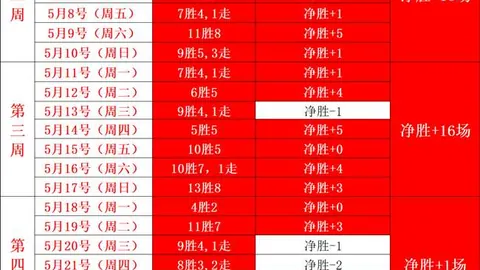 数据迷局：避免陷阱，成功指南